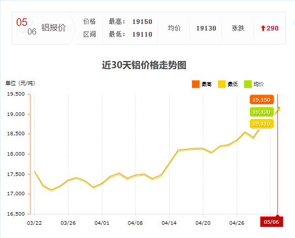 工業(yè)鋁型材價格