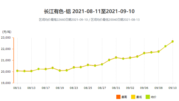 面對跌宕起伏的鋁型材價(jià)格，我們該如何應(yīng)對？